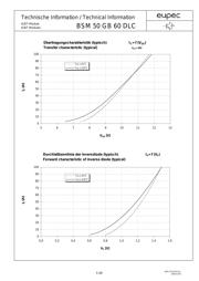 BSM50GB60DLC datasheet.datasheet_page 5