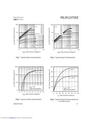 IRLU3705Z datasheet.datasheet_page 3