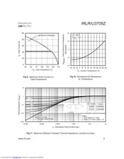 IRLU3705Z datasheet.datasheet_page 5