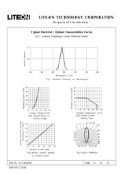 LTL2R3KRK datasheet.datasheet_page 5