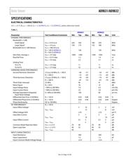 AD9631ARZ-REEL7 datasheet.datasheet_page 3