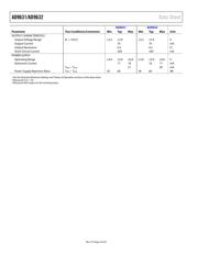 AD9631AR datasheet.datasheet_page 4