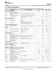 TPS54318 datasheet.datasheet_page 5