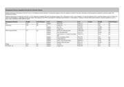 BZX84C24LT1G datasheet.datasheet_page 3
