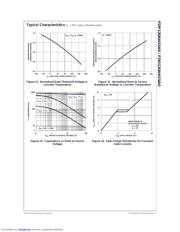 FDP120AN15A0 datasheet.datasheet_page 5