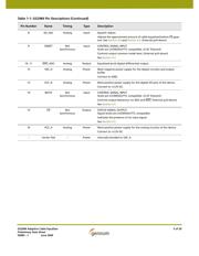 GS2984-INE3 datasheet.datasheet_page 5