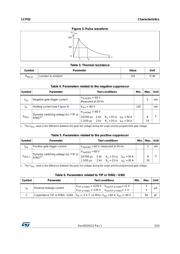 LCP02 datasheet.datasheet_page 3