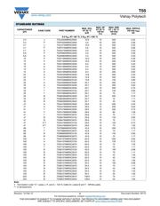 T55B227M6R3C0070 datasheet.datasheet_page 5