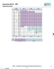 06035C103K4T2A datasheet.datasheet_page 5