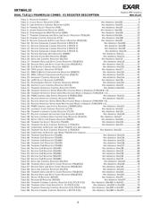 XRT86VL32IB-F datasheet.datasheet_page 6