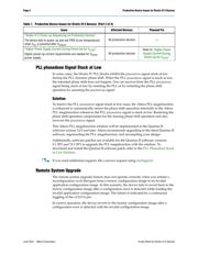 EP4SE530H35C4NES datasheet.datasheet_page 2