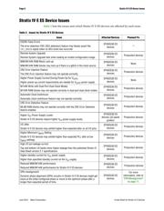 EP4SE530H35C4NES datasheet.datasheet_page 6