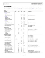 AD5428YRUZ datasheet.datasheet_page 3