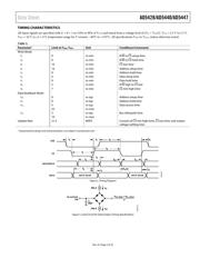 AD5428YRUZ datasheet.datasheet_page 5