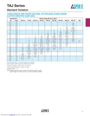 TAJB226M016SNJ datasheet.datasheet_page 2