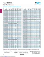 TAJB226M016SNJ datasheet.datasheet_page 3