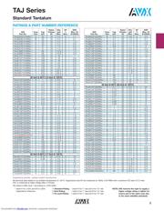 TAJB226M016SNJ datasheet.datasheet_page 4