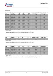 ICE2A280ZHKLA1 datasheet.datasheet_page 4