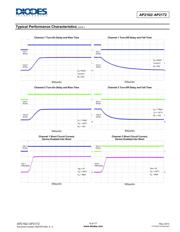 AP2172SG-13 datasheet.datasheet_page 6