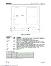 FM1608B-SG datasheet.datasheet_page 2