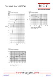 SD103AW-TP datasheet.datasheet_page 2