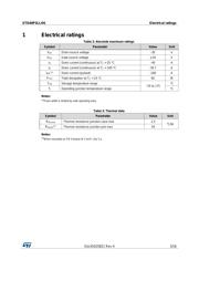 STD40P3LLH6 datasheet.datasheet_page 3
