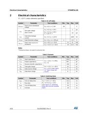 STD40P3LLH6 datasheet.datasheet_page 4