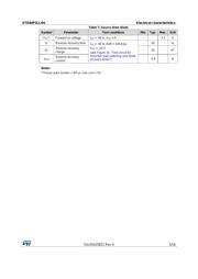 STD40P3LLH6 datasheet.datasheet_page 5