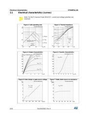 STD40P3LLH6 datasheet.datasheet_page 6