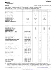 PCM4220 datasheet.datasheet_page 3