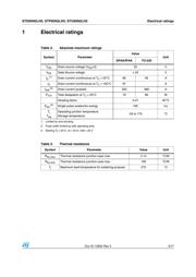 STD95N2LH5 datasheet.datasheet_page 3