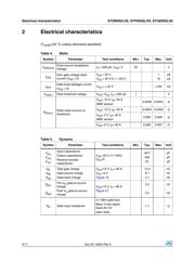 STD95N2LH5 datasheet.datasheet_page 4