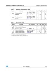 STD95N2LH5 datasheet.datasheet_page 5