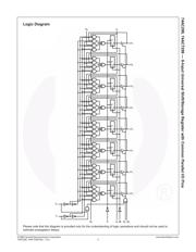 74AC299SJ datasheet.datasheet_page 3