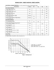 NSBC124EDP6T5G datasheet.datasheet_page 3