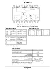 MC100LVEP14 datasheet.datasheet_page 2