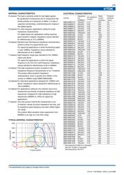 MMZ1608Y300BT datasheet.datasheet_page 2