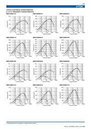 MMZ1608R601A datasheet.datasheet_page 3