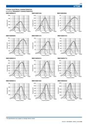 MMZ1608R601A datasheet.datasheet_page 4