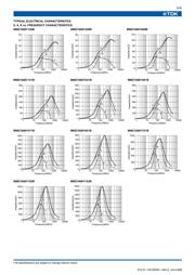 MMZ1608R601A datasheet.datasheet_page 5