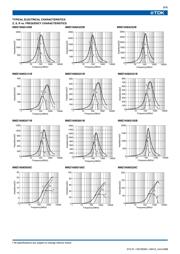 MMZ1608Y300BT datasheet.datasheet_page 6