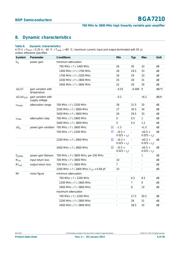 BGA7210 datasheet.datasheet_page 6