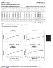 AWM3200V datasheet.datasheet_page 3