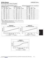 AWM3200V datasheet.datasheet_page 5