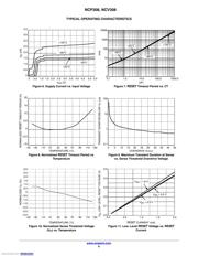 NCP308SNADJT1G 数据规格书 6