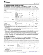 LM75BIMM-3/NOPB datasheet.datasheet_page 5