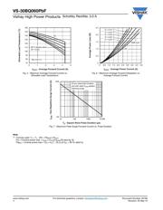 VS-30BQ060TRPBF datasheet.datasheet_page 4