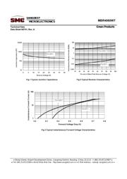 MBR4060WT datasheet.datasheet_page 5