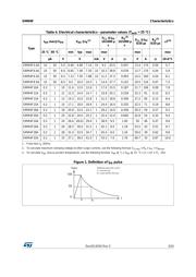 SMM4F24A-TR datasheet.datasheet_page 3