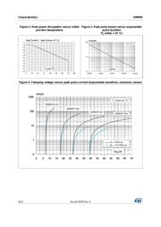 SMM4F24A-TR datasheet.datasheet_page 4